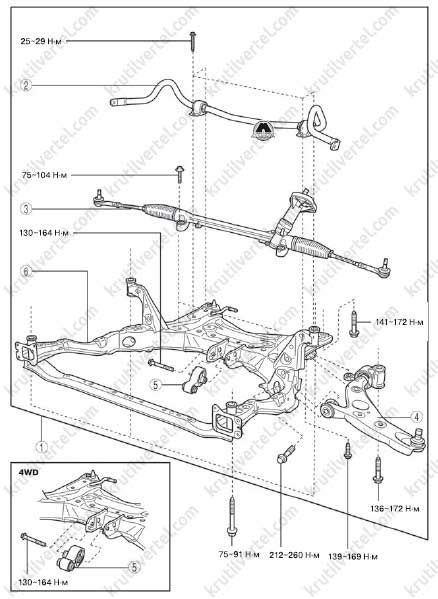 Mazda CX-5 с 2011 года - передняя подвеска