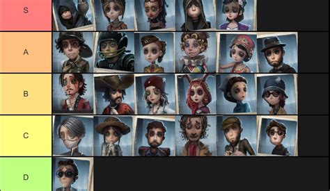Created a Survivor Tier List!!!(IMO) : r/IdentityV