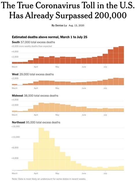Families are seeking answers regarding the spike in md deaths 17