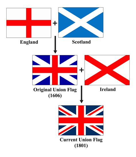 Free photo: Union Jack Clipart - Britain, British, Flag - Free Download ...