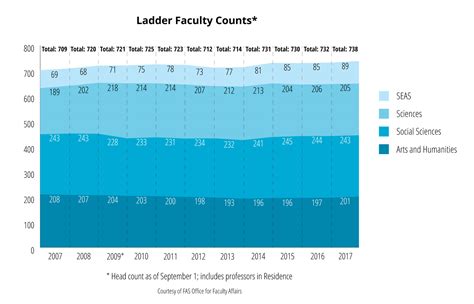 harvard fas debt deal  inequality initiative harvard magazine