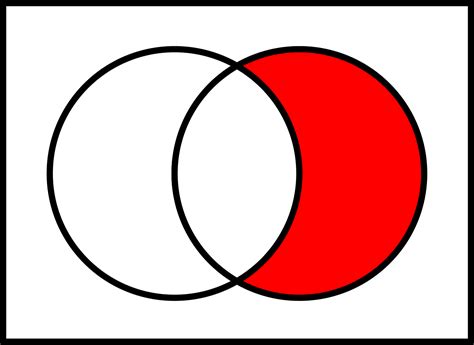 Діаграма Венна (Venn diagram)