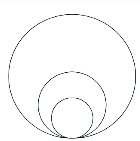 nested model  sustainability diagram quizlet