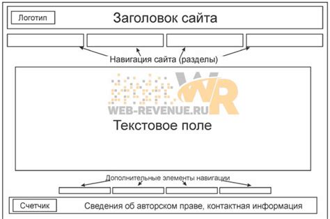 Структура сайта - что такое, какие бывают и как правильно создать
