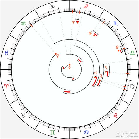 Astro Calendar 1980, Astrological Calendar, Online Astrology