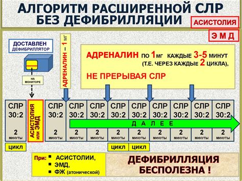 Сердечно-легочная реанимация - презентация онлайн