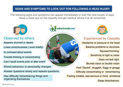 Concussion - what should we do? - First Aid for Life