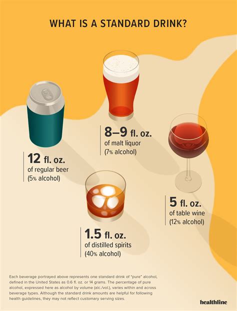 Intoxication Chart