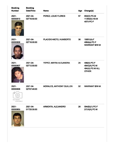 Get Inside Look at the Lompoc Arrest Logs Released Recently 5