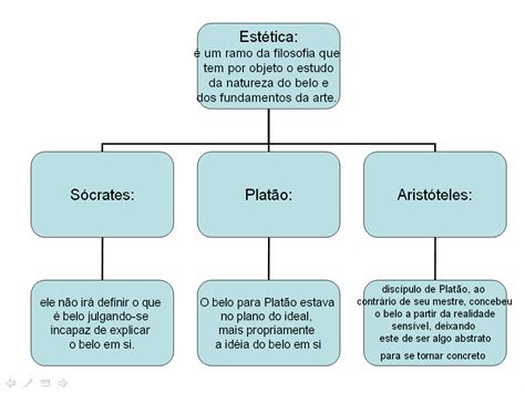 O Que é Estética Na Arte - 10