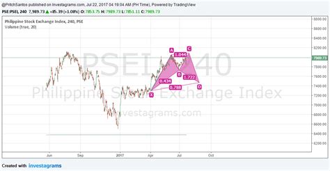 Finance Psei