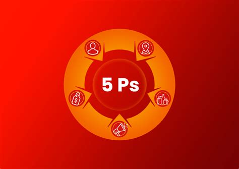 5Ps do Marketing: o que são e para que servem?
