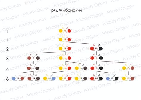 ЧТО ТАКОЕ ЗОЛОТОЕ СЕЧЕНИЕ