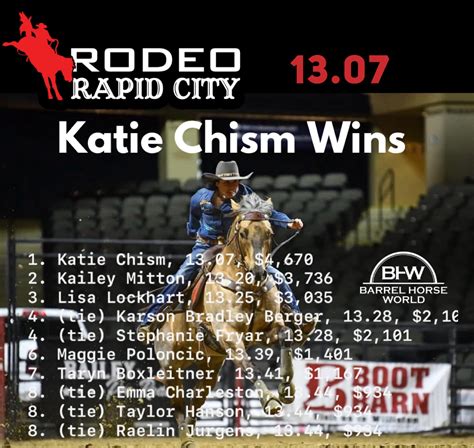 Barrel Horse World News - Katie Chism wrapped up Rodeo Rapid City with