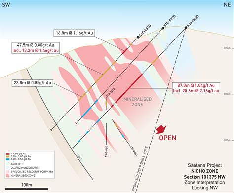 Calderas And Mineralization Volcanic Geology And