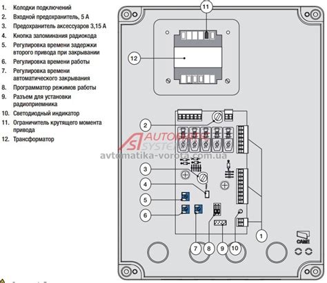 Блок управления Came ZF1N купить. Лучшая цена привод Came ZF1N. Платы и ...