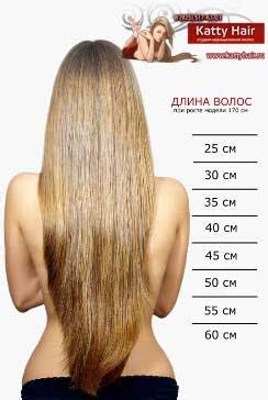 40 см длина волос фото – Волосы — тресс для кукол «Кудри» длина волос ...