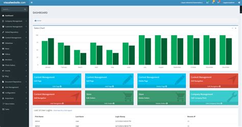 Custom Content Management System | Visualwebsite.com
