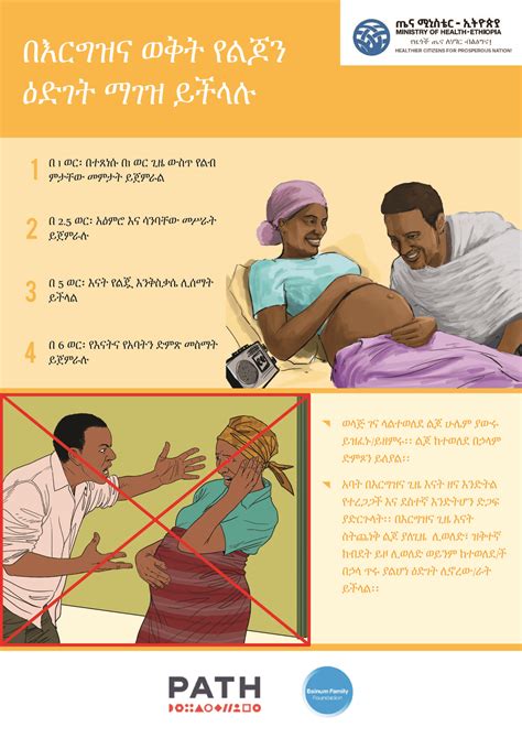 Early childhood development in antenatal care visits - Early Childhood