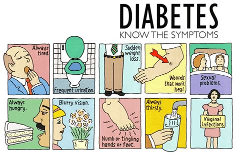 Diabetic Symptoms in Women - Recognizing the Diabetic Symptoms in Women ...