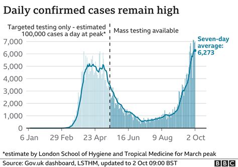 Covid-19: Boris Johnson says everybody got 'complacent' over virus