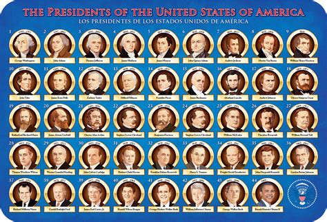 U.S. Presidents