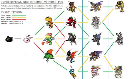 Digimon V-Pet Dragon 2 by Tomozaurus on deviantART | Pet dragon ...