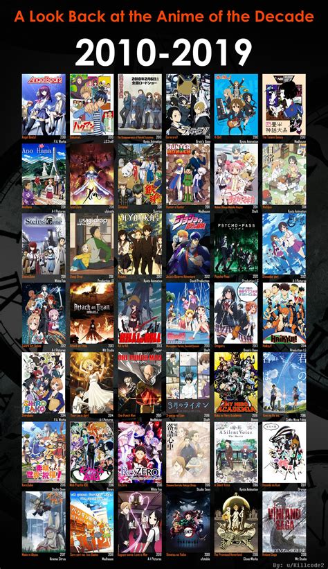 外人に認められた2010年代アニメ42作品が発表される！ これは納得の作品たち | やらおん！