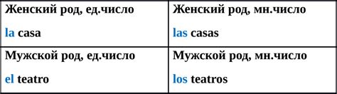 Упражнения И Тесты По Испанскому Языку - regulationsbabe