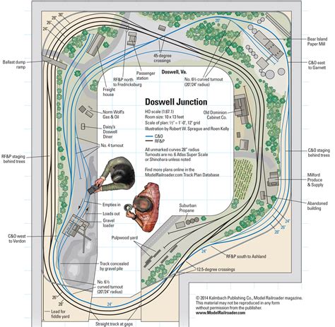 HO scale Doswell Junction | ModelRailroader.com