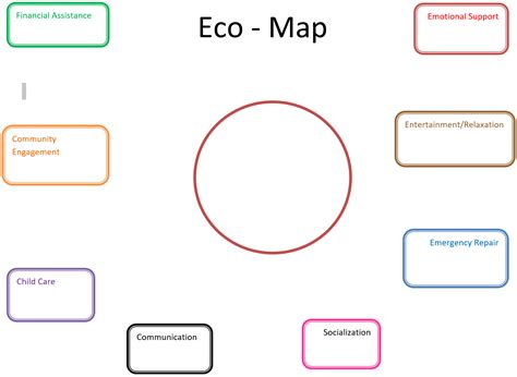 Eco Map - A Second Chance, Inc.