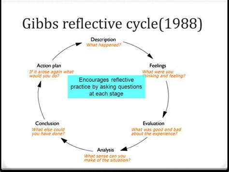 Gibbs Reflective Model Template Example Gibbs Reflective Model Template ...