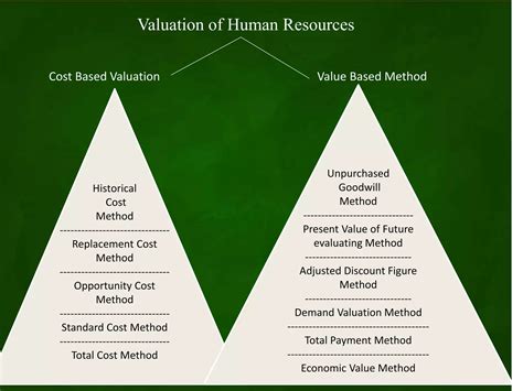 What Is Human Resource Accounting 6