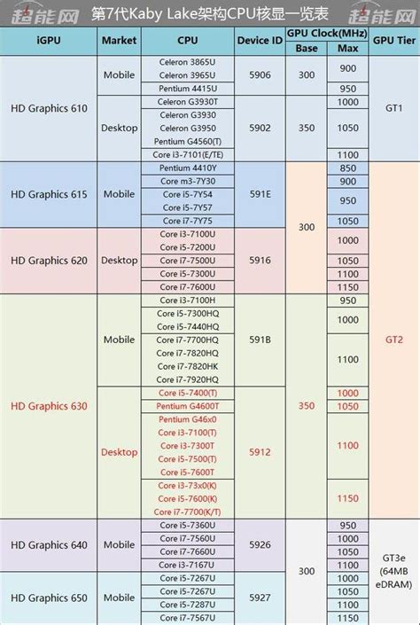 Intel Graphics 630 4k - FerisGraphics