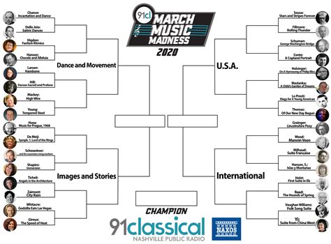 How To Turn March Music Madness Into A Learning Opportunity | Nashville