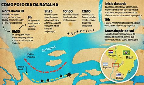 Guerra Do Paraguai Data - Eu a História e a Escola !: A Guerra do Paraguai