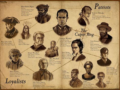 gcby  culper spy ring traditional cache   jersey united