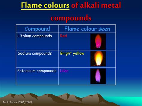 PPT - Alkali Metals PowerPoint Presentation, free download - ID:334077