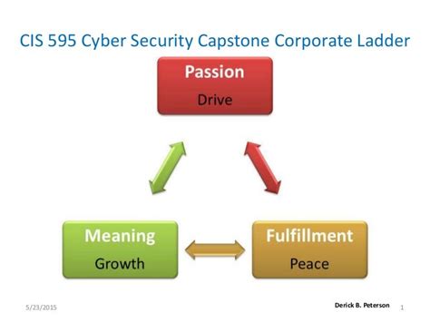 Corporate Ladder