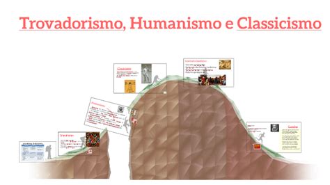 Trovadorismo, Humanismo e Classicismo by robson tomaz on Prezi