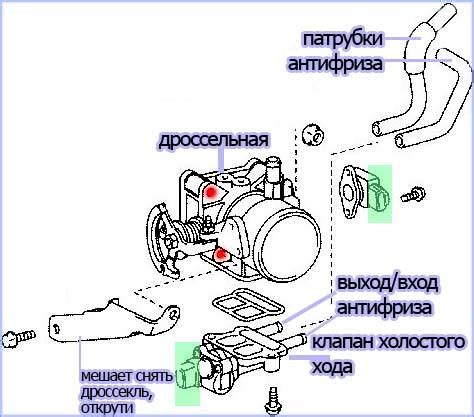 Клапан холостого хода (Ошибка 33 ), плавающие обороты двигателя Решение ...