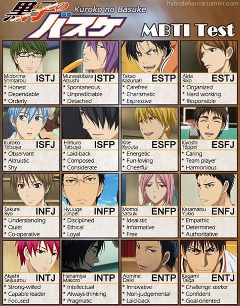 71 best images about MBTI Charts on Pinterest | Personality types ...