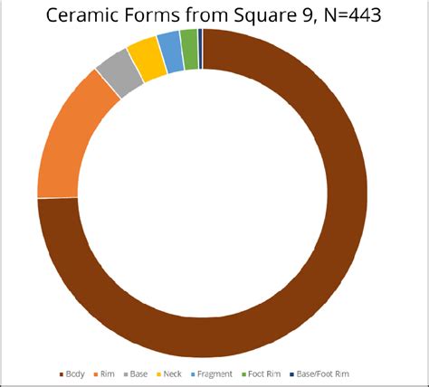 ceramic forms  square   scientific diagram