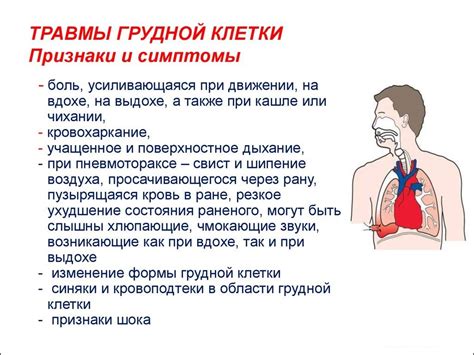 Боль в грудине справа спереди: причины у женщин и мужчин