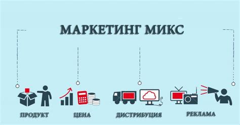 Маркетинг микс на фирмата | SEO Решения