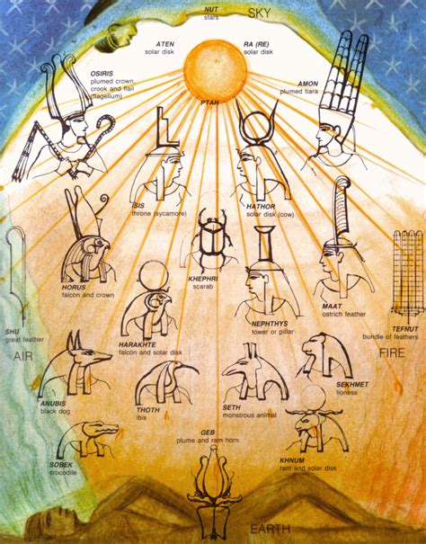 Deusas Da Mitologia Egípcia - Deusas Da Mitologia Egipcia - HerbsEdu