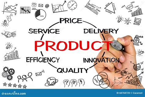 Product concept diagram stock photo. Image of achievement - 68768720