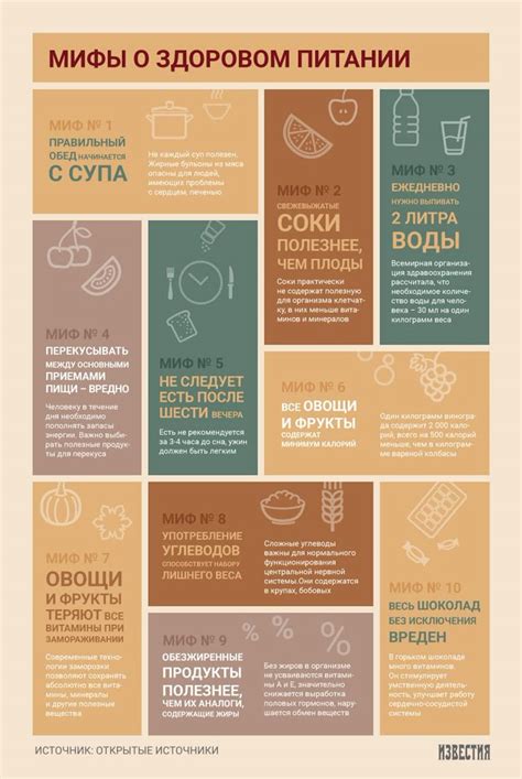 Правила здорового питания | Health and nutrition, Nutrition, Health ...