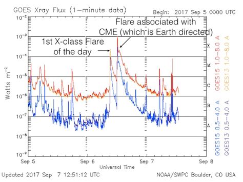 Massive sunspots and huge solar flares mean unexpected space weather ...