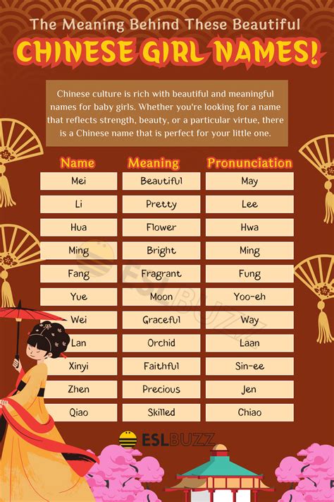 What Are Some Chinese Girl Names - Design Talk
